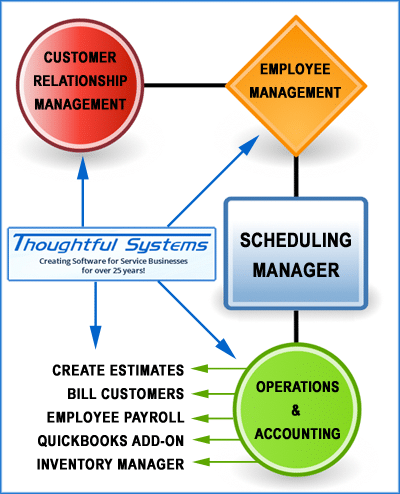  Scheduling Manager — Service Business Software Solution